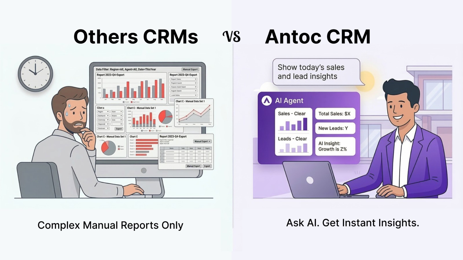 Instant insights with Antoc CRM