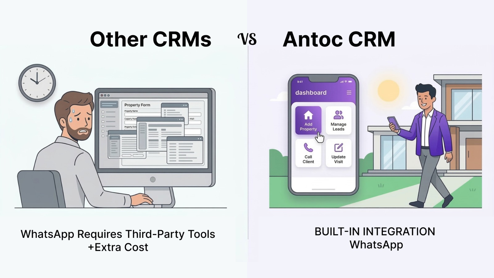 Built-in WhatsApp integration in Antoc CRM