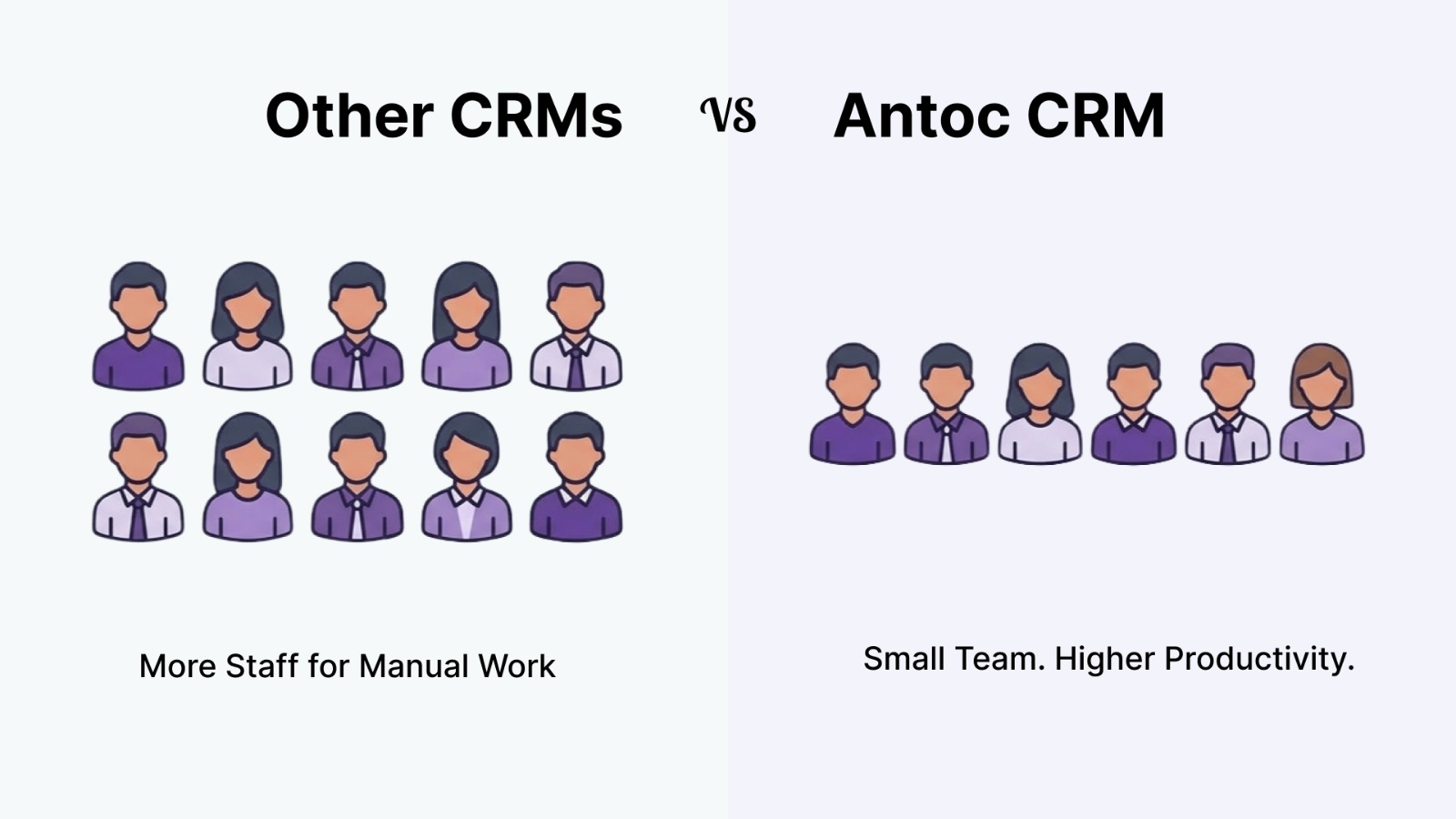 Higher productivity with smaller team using Antoc CRM