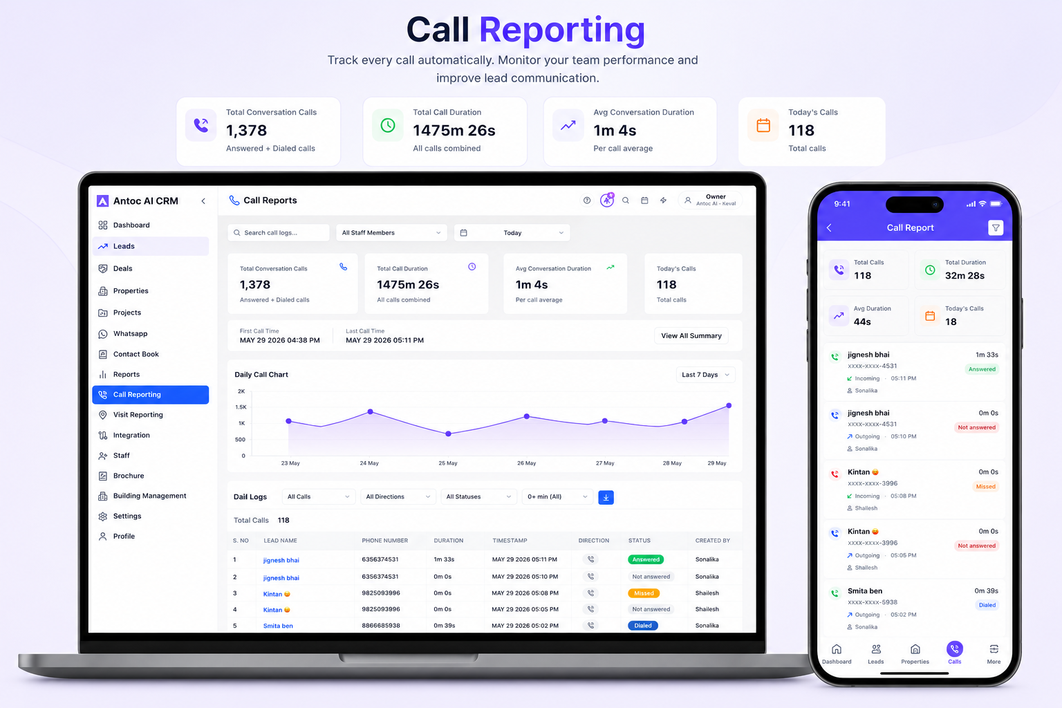 Antoc call reporting dashboard with conversations, talk time, and staff performance