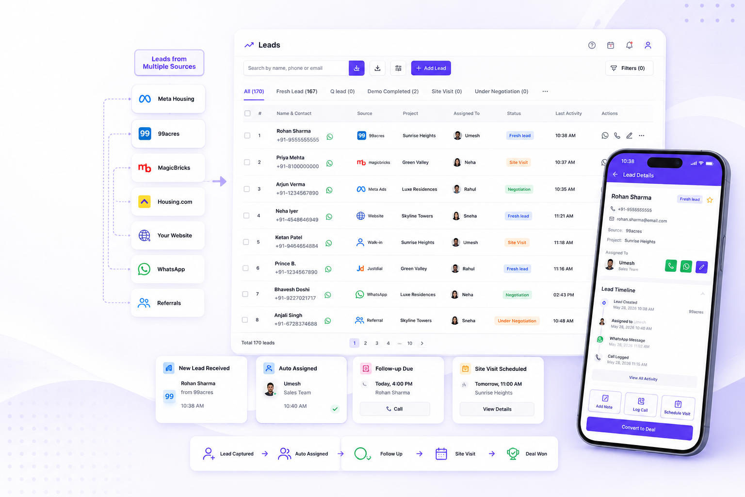 Antoc leads list with sources, assignment, status, and quick actions